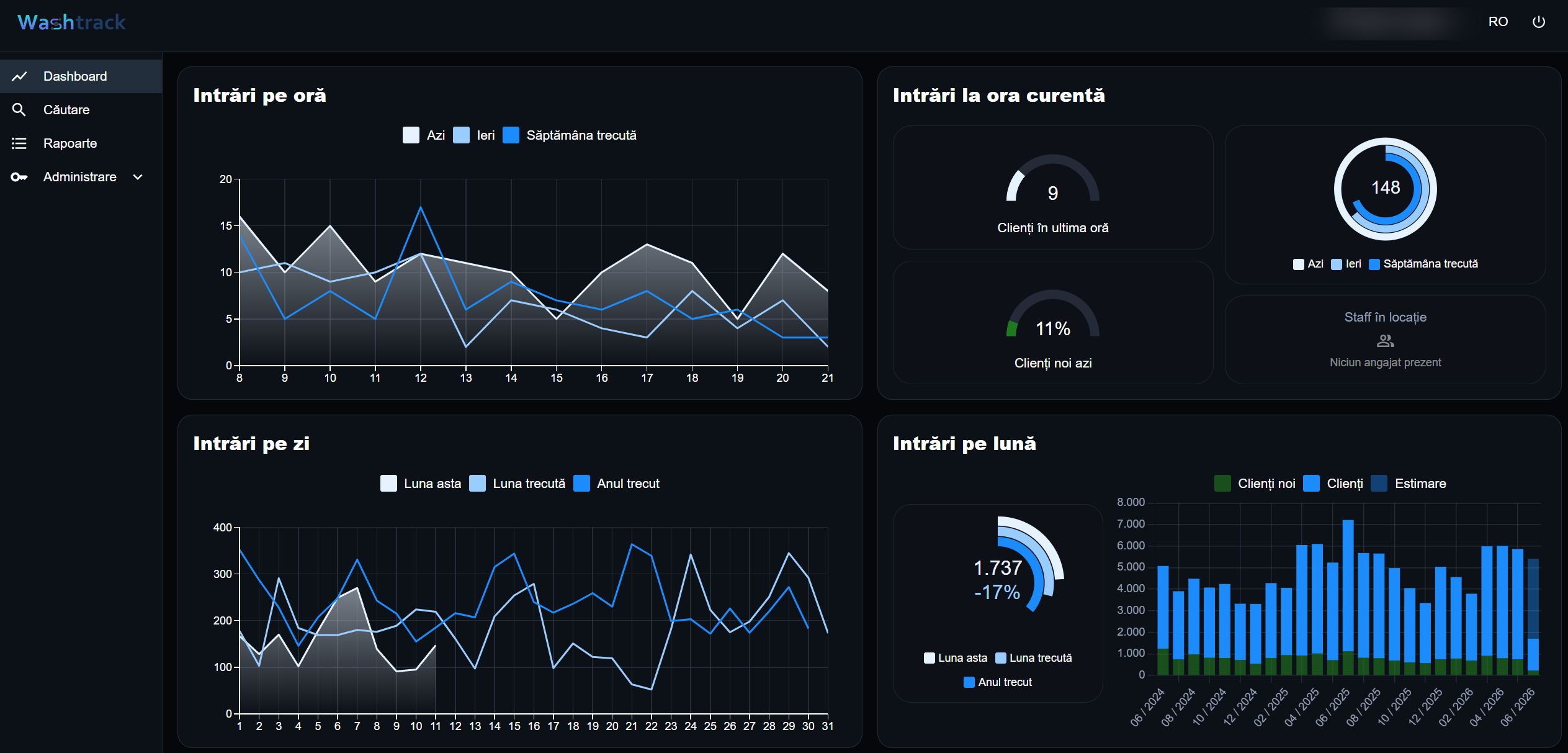 Dashboard